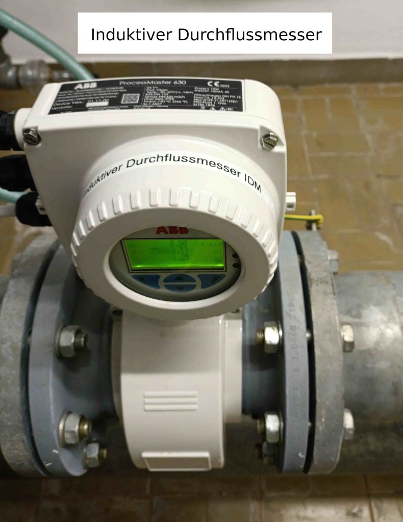 Magnetisch-induktiver Wasserzähler nach dem Faradayschen Prinzip